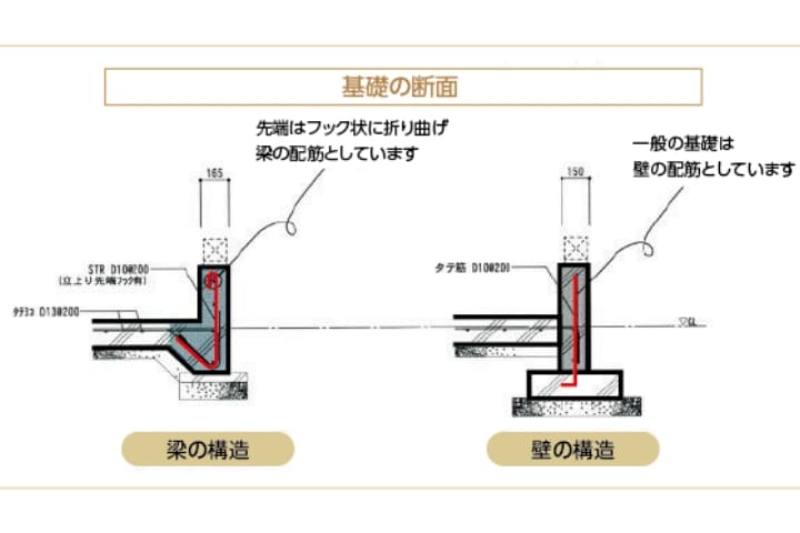 梁構造の基礎
